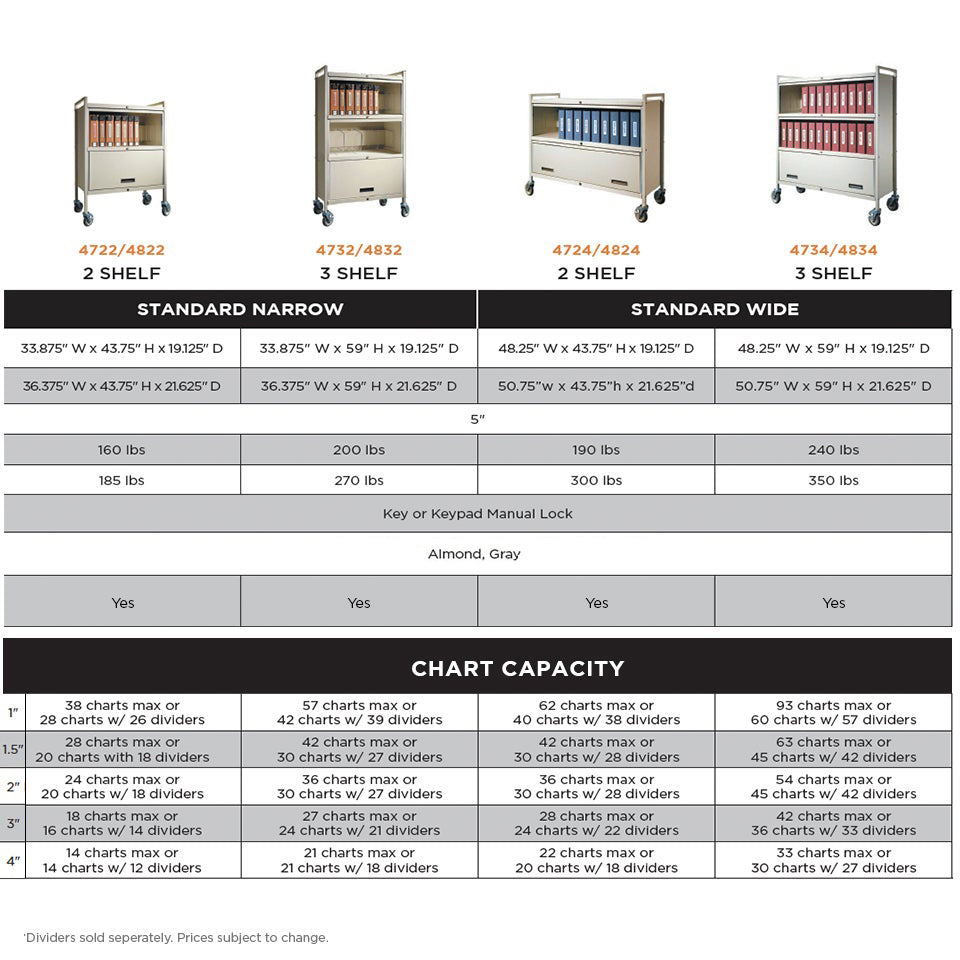 PrivacyLine™ Standard Mobile Chart Racks
